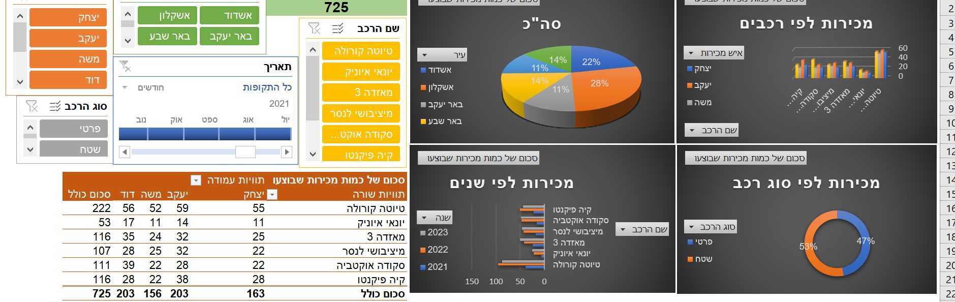 הדרכה וטיפים באקסל